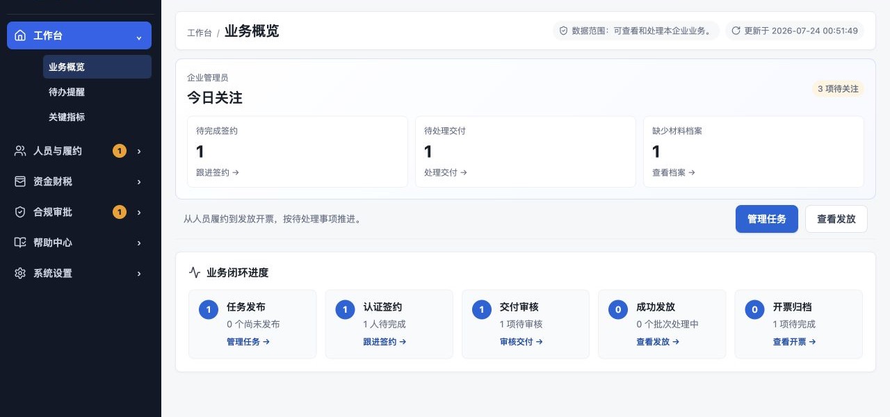 云开薪企业工作台业务概览页面